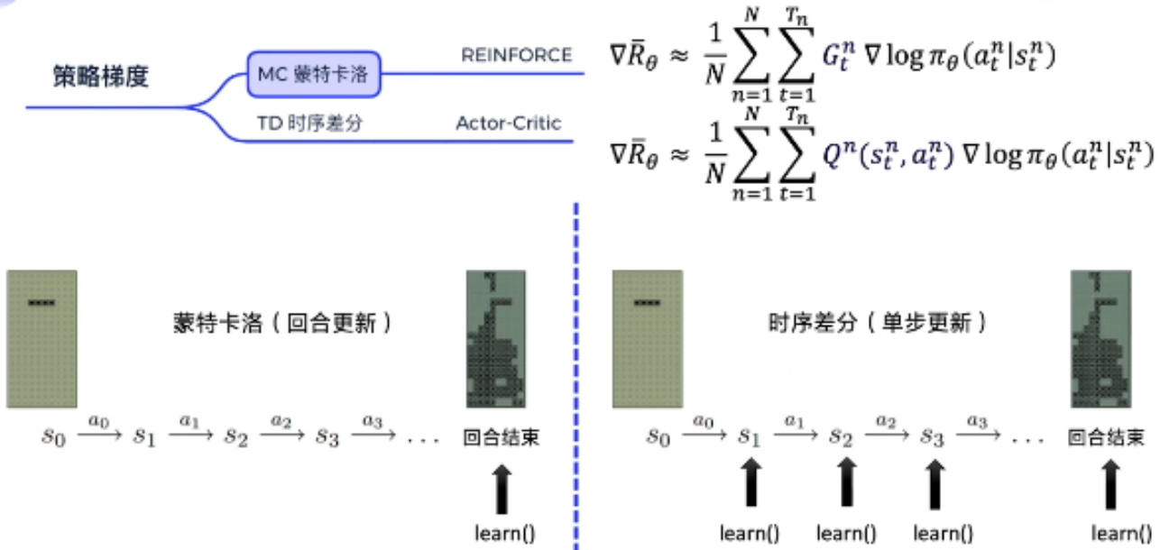 REINFORCE