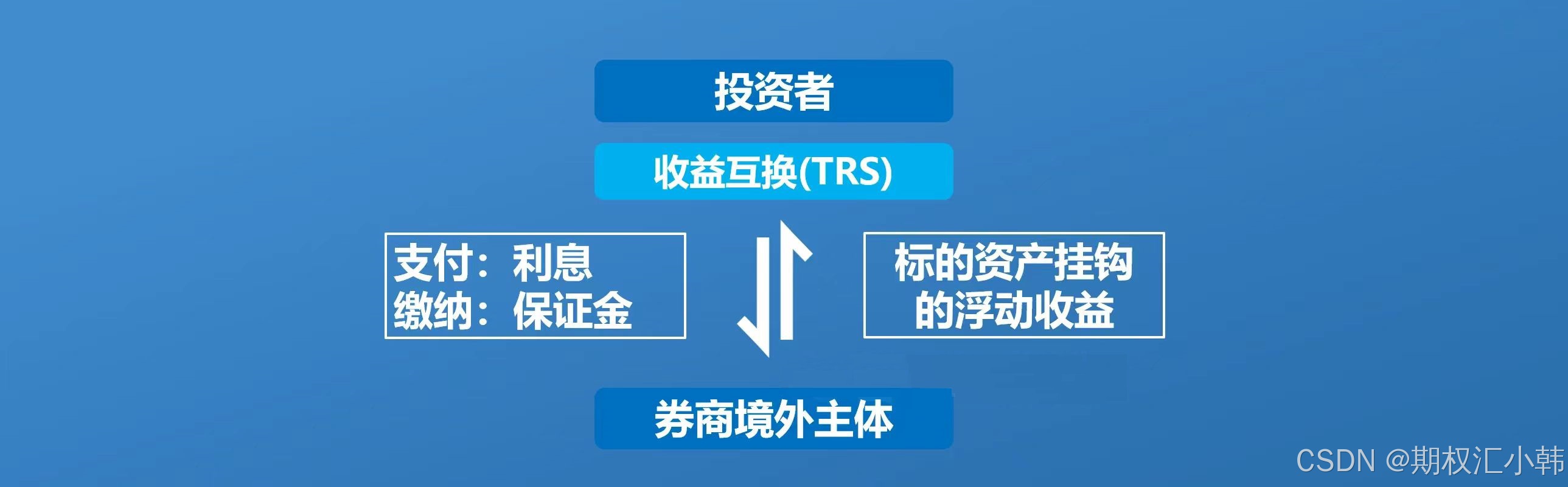 技术熊市，TRS瑟瑟发抖_trs和配资有啥区别-CSDN博客