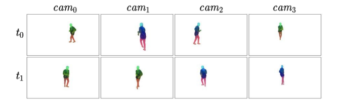 Spatial-Temporal Visualization of feature PCA.