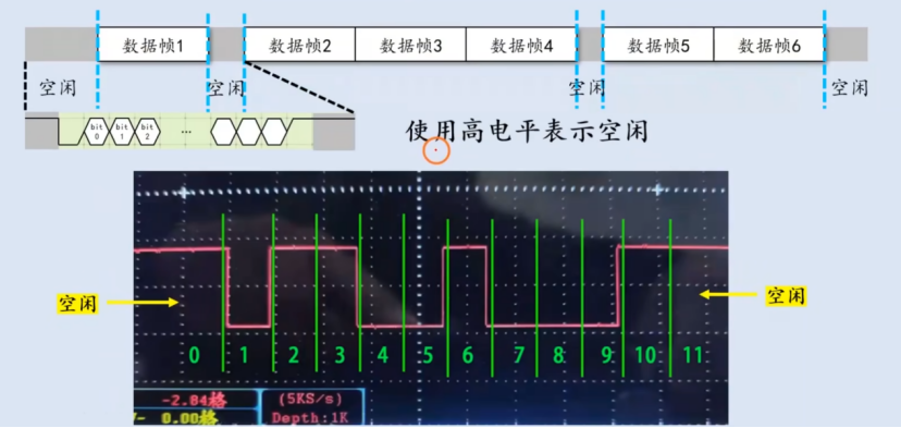 【STM32】江科大STM32小白养成记