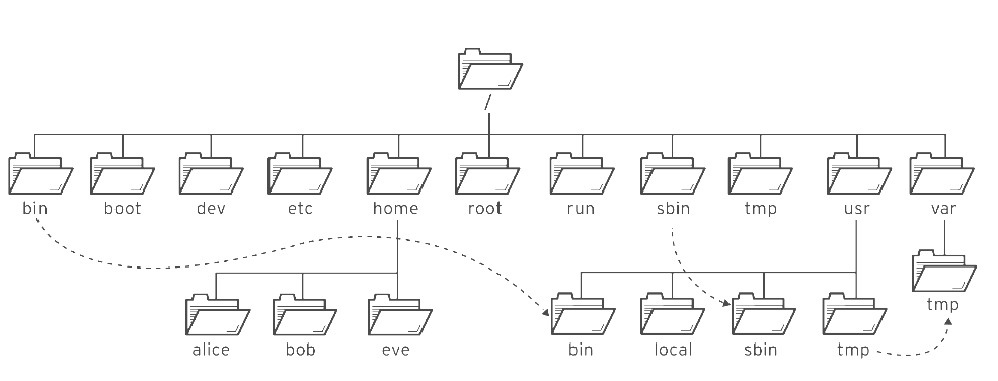 在这里插入图片描述 https://i-blog.csdnimg.cn/direct/d8e70aeb6f534775aaa9ddc1262863ad.png#pic_center
