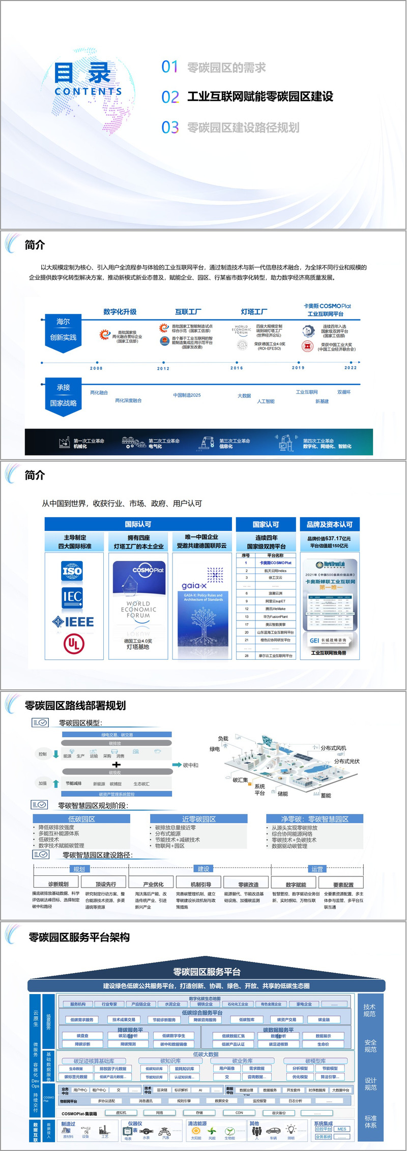 （61页PPT）工业互联网零碳园区建设规划方案（附下载方式）_工业互联网园区零碳建设方案-CSDN博客