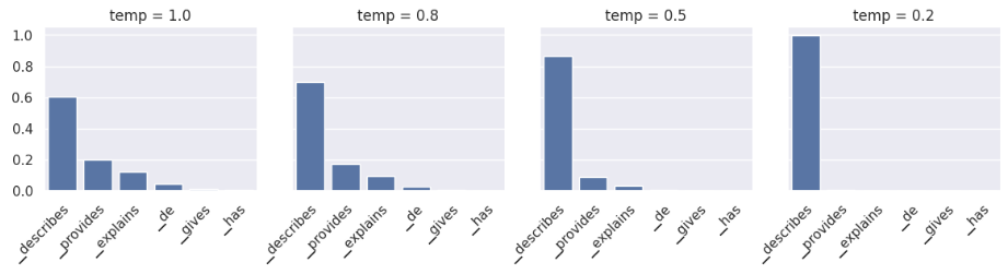 Temperature Sampling