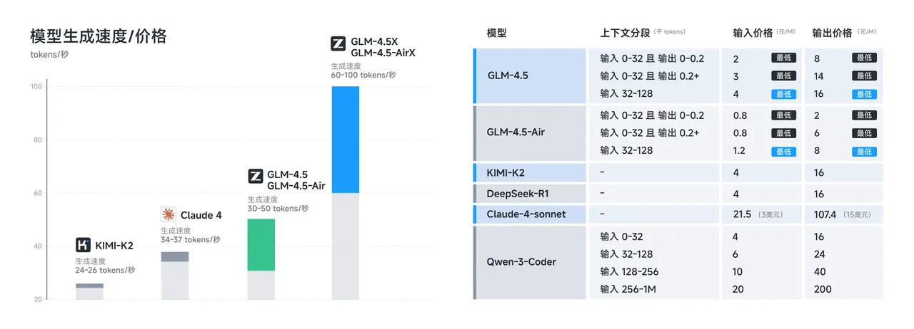 速度/价格比
