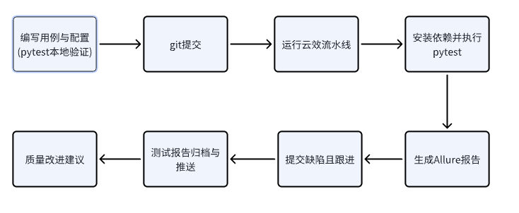 暂时无法在飞书文档外展示此内容