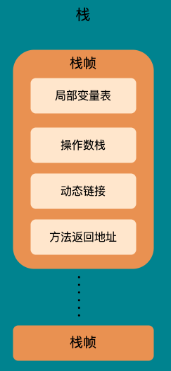 栈结构