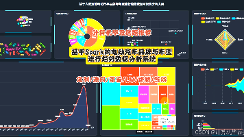 【计算机毕设选题推荐】基于Spark的电动汽车品牌与车型流行趋势数据分析系统源码 毕业设计 毕设选题 数据分析 机器学习封面图