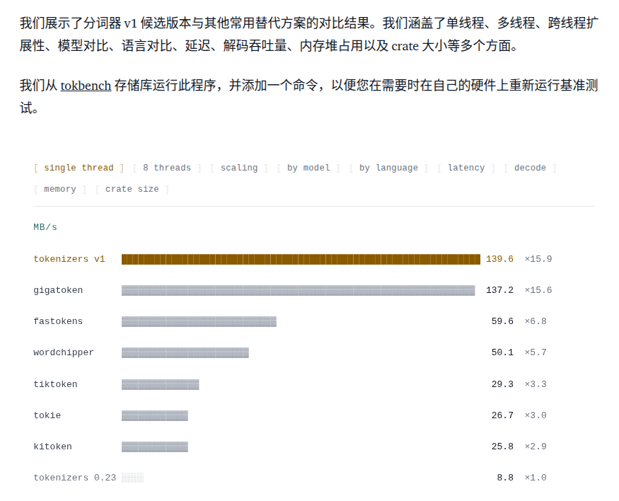 Hugging Face 发布 tokenizers v1
