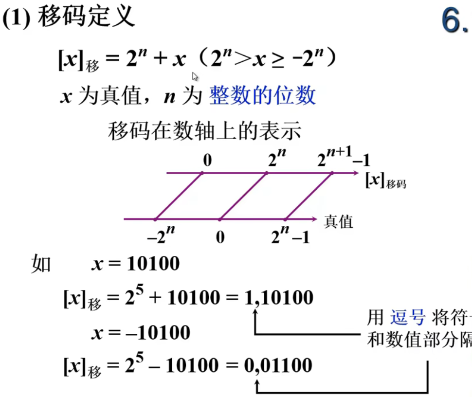 机器数——原码、反码、补码、移码_移码 补码-CSDN博客