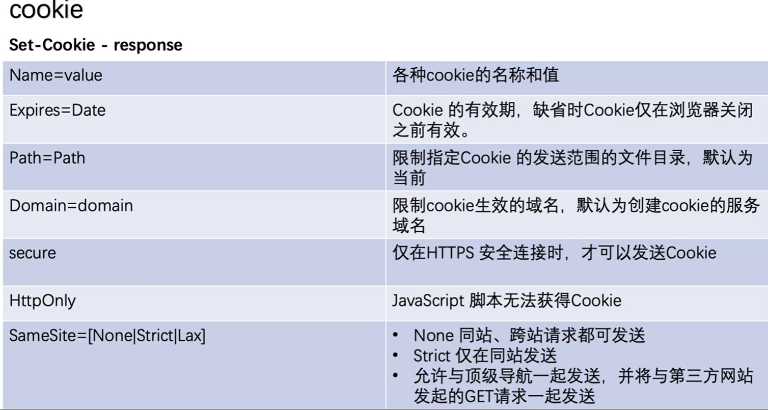 【JavaScript】cookie_js设置cookie-CSDN博客