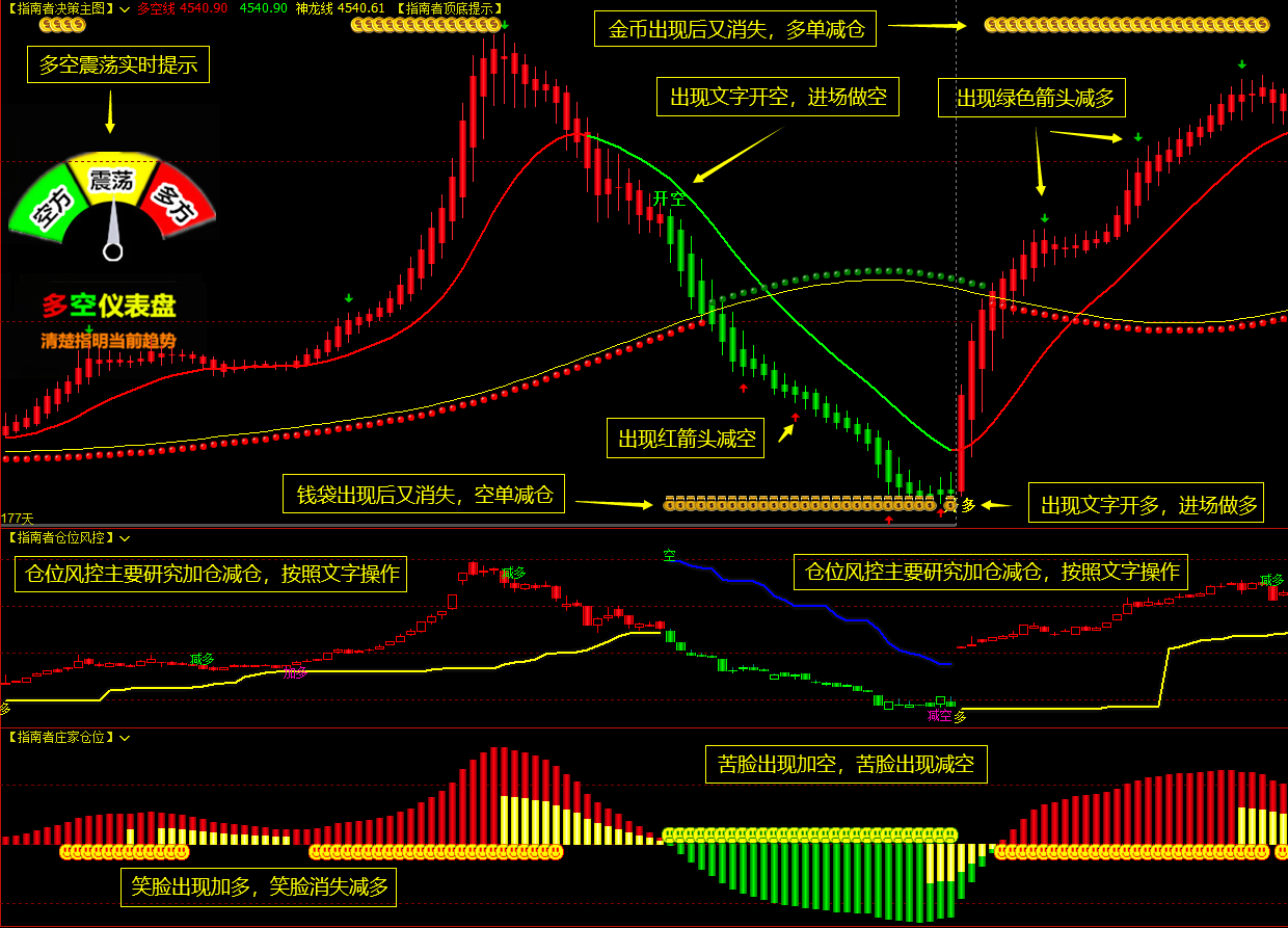 文华财经软件指标公式博易大师期货指标公式_期货dwn指标是什么-CSDN博客