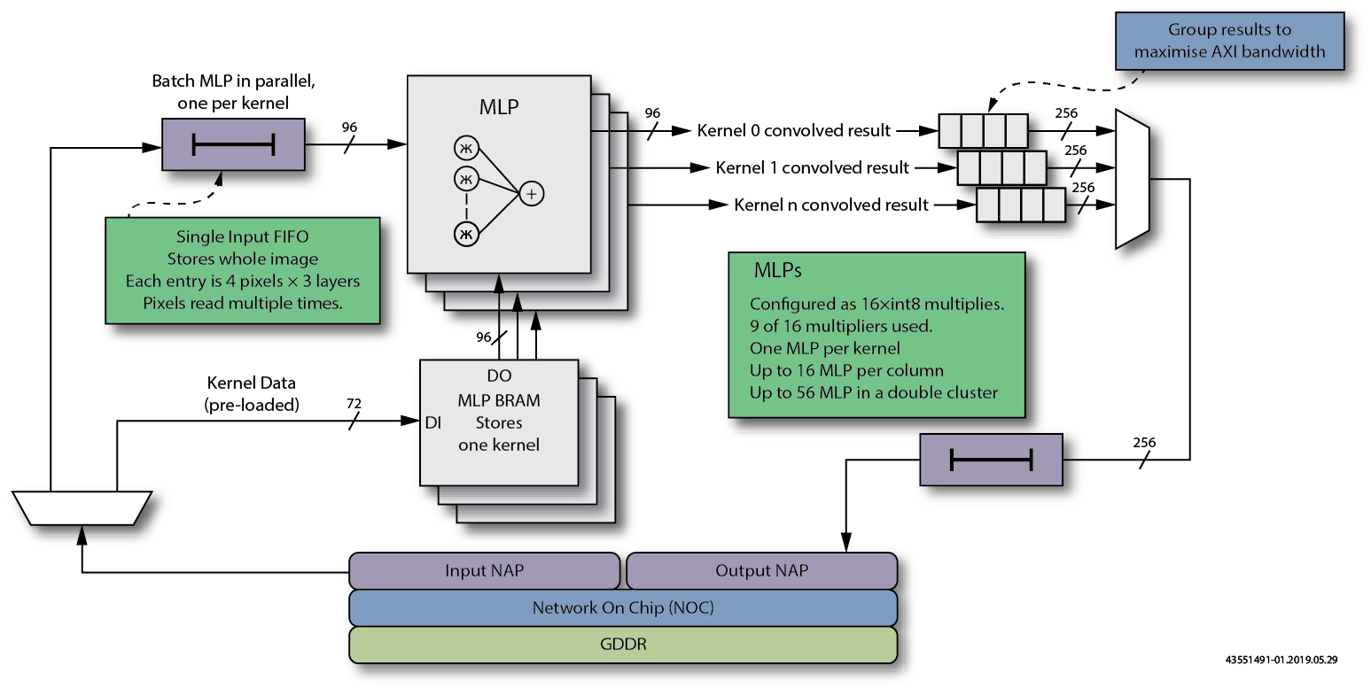 MLP_Conv2D架构框图