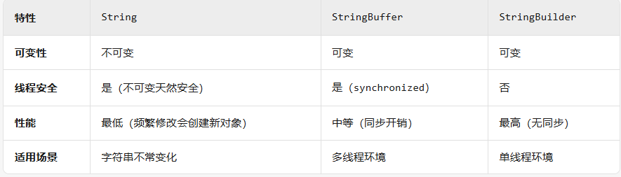 Java基础总结_java类里面除了string还有哪些数据类型-CSDN博客
