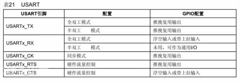 【STM32】江科大STM32小白养成记