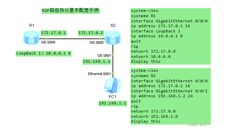 Display Rip 网络与系统-网络层-CSDN博客