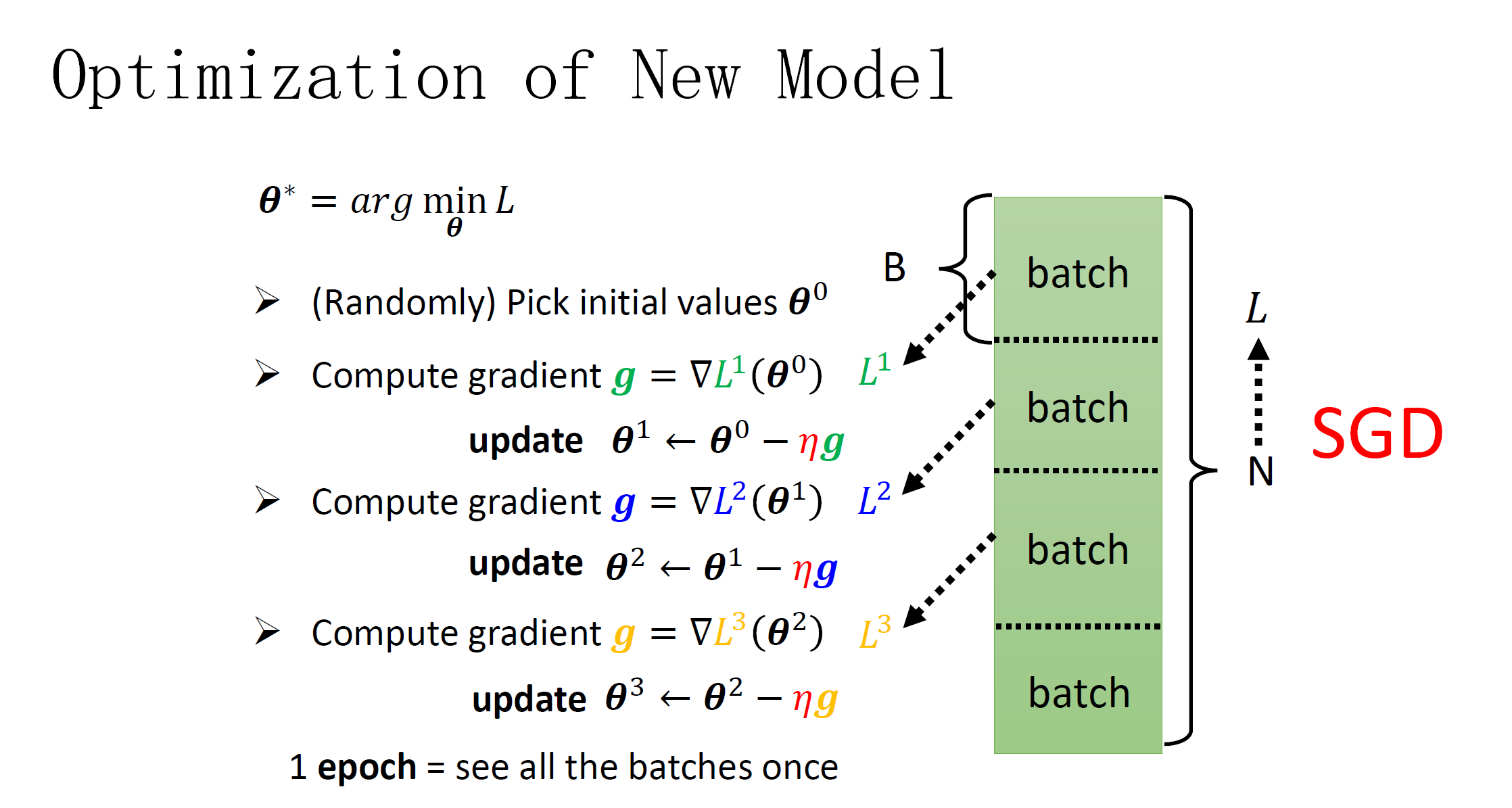 Sgd Algorithm Formulation 第四章:回归实战-CSDN博客