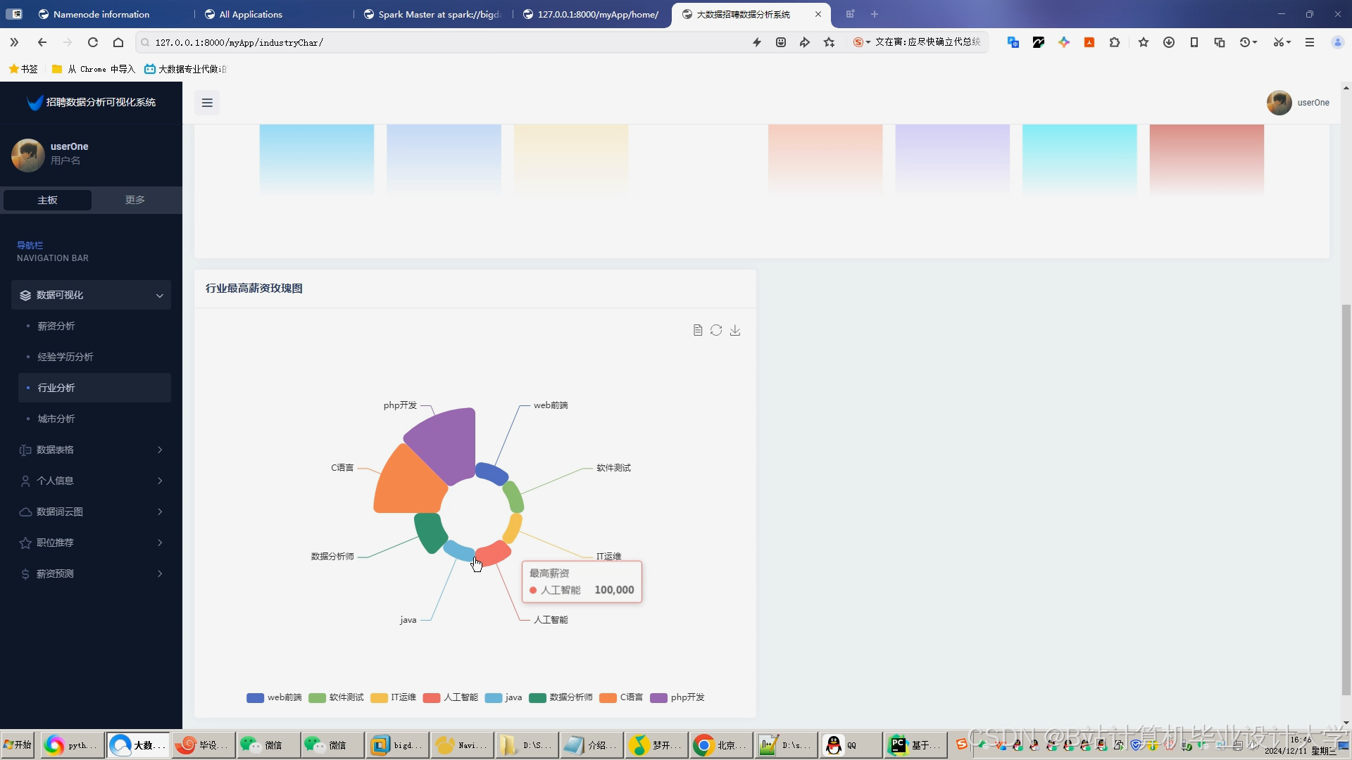 计算机毕业设计hadoop+spark+hive薪资预测 招聘推荐系统 招聘可视化大屏 大数据毕业设计(源码+文档+PPT+ 讲解)-CSDN博客
