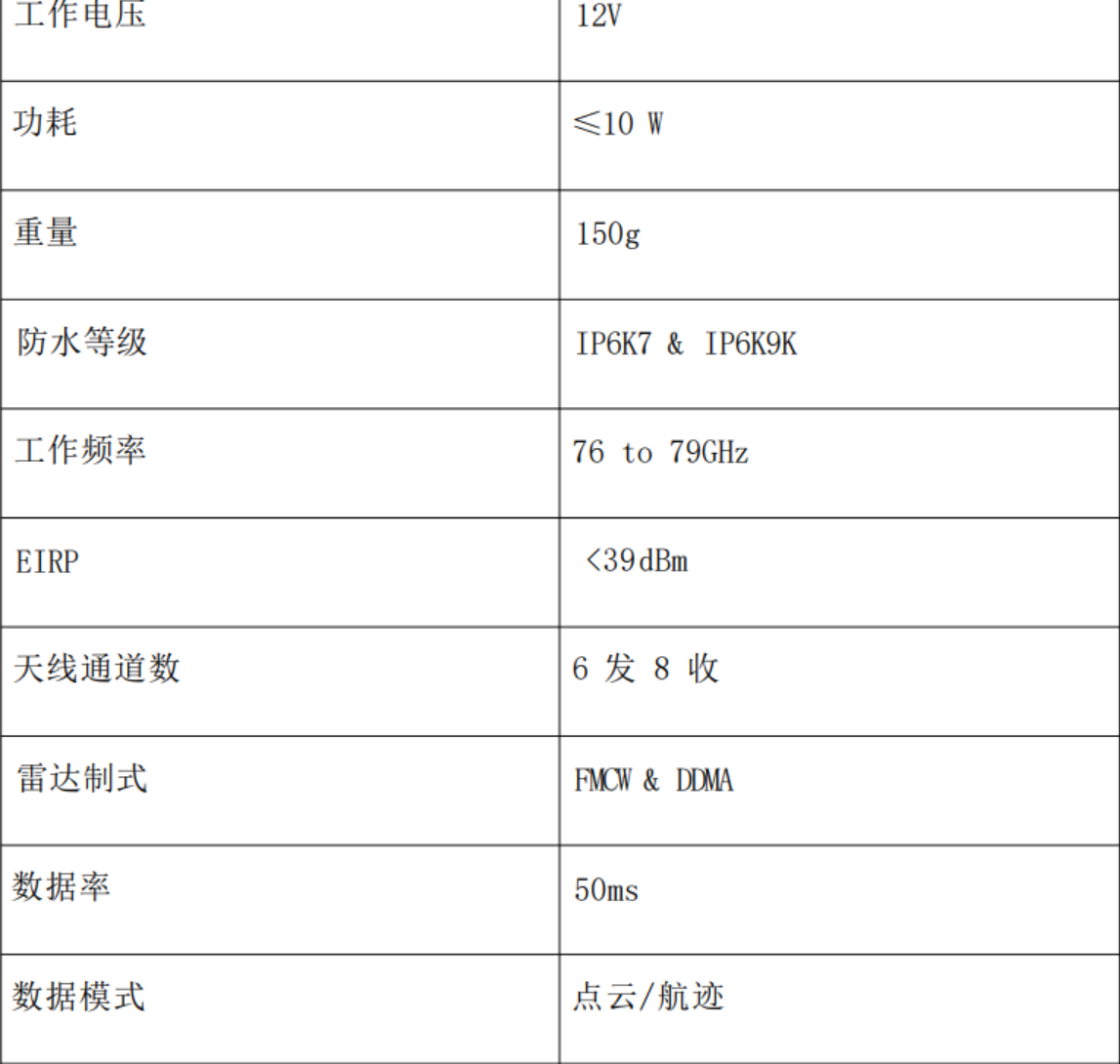 CTLRR-540数据一