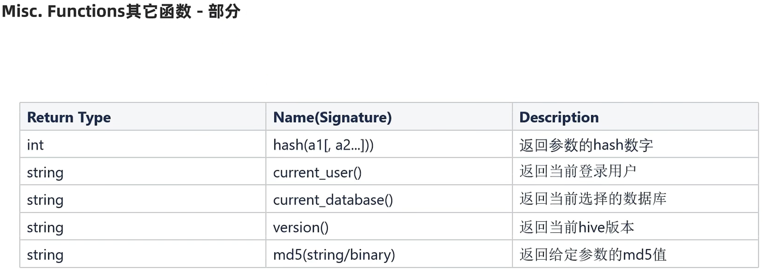 Hive 入门学习