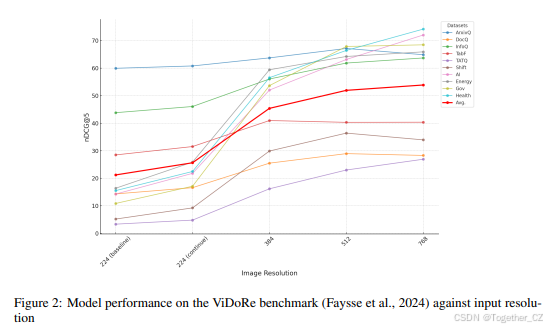 Jina-clip-v2: MULTILINGUAL MULTIMODAL EMBEDDINGS FOR TEXT AND IMAGES——多 ...