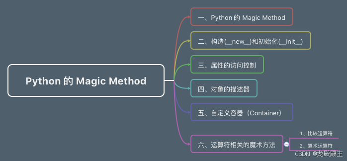 Python基础：魔术方法Magic Method_python magic method-CSDN博客