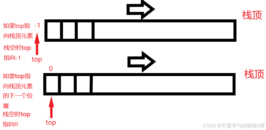 数据结构——栈_栈 博客园-CSDN博客
