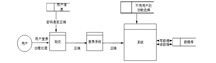 springboot家庭维修服务小程序-毕业设计源码71987