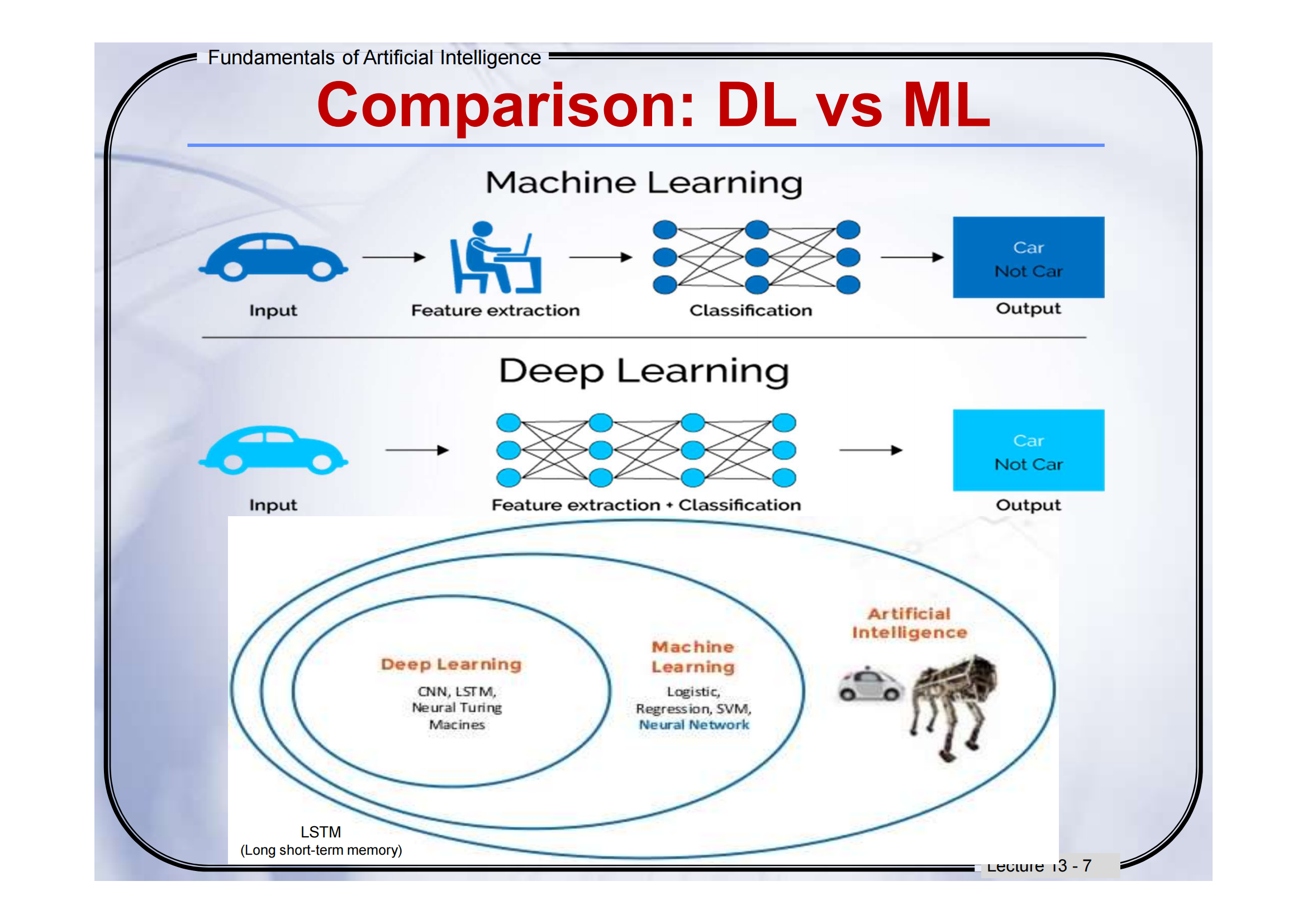Deep Learning Intro_深度学习英文ppt-CSDN博客