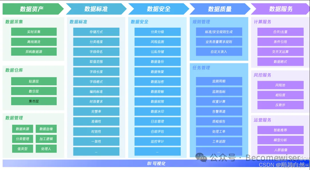 产品架构图怎么画？附14个高质量架构图-CSDN博客