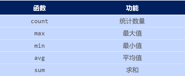 聚合函数