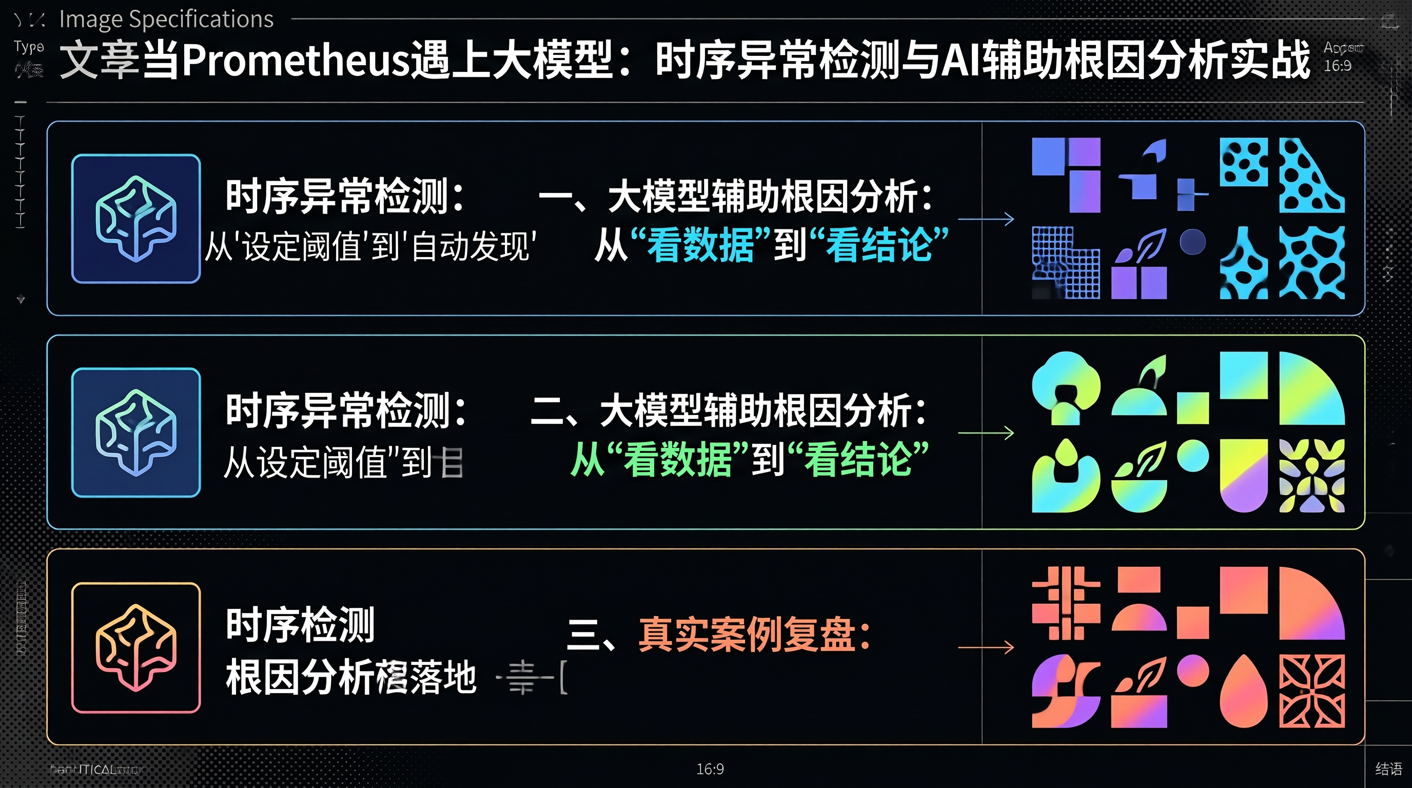 文章总体概览信息图