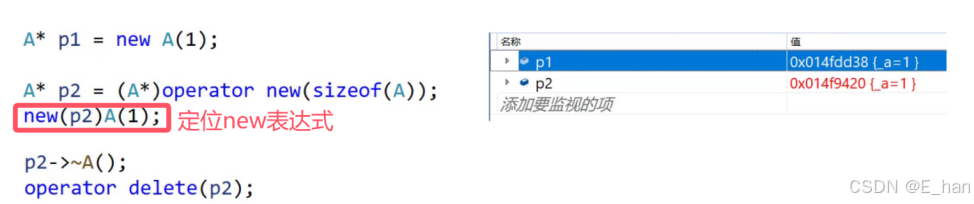使用格式