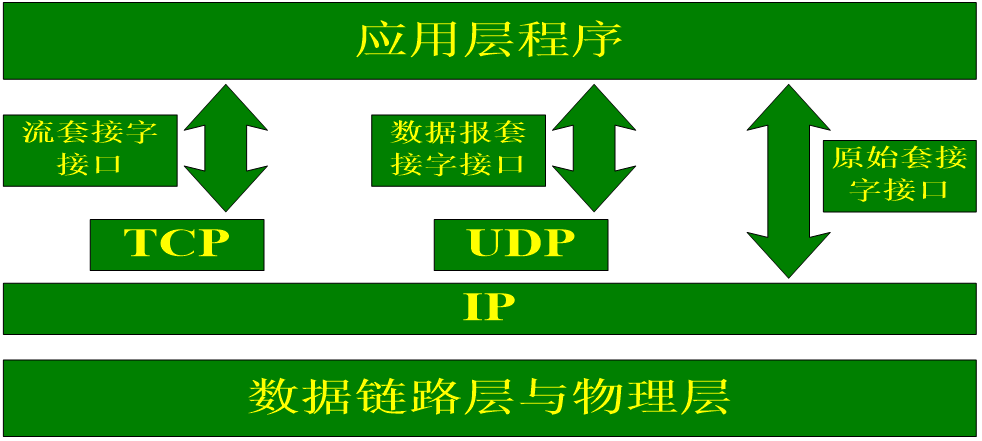 TCP/IP详解_ip tcp