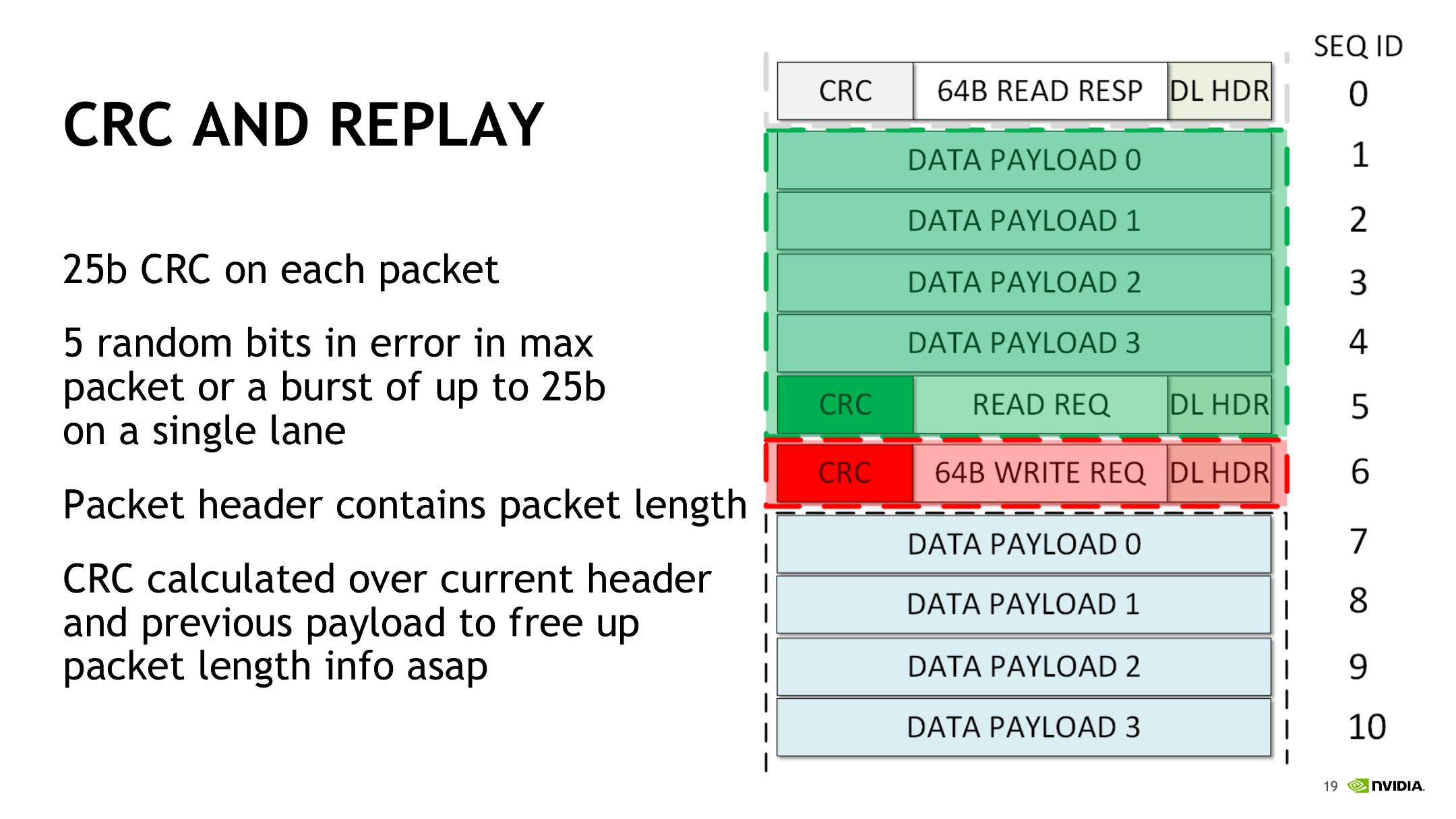 NVLink CRC and Replay Packet Length