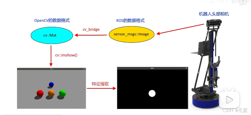 d9a5480fc35c41d6a8ccd6f61ea828ed.png