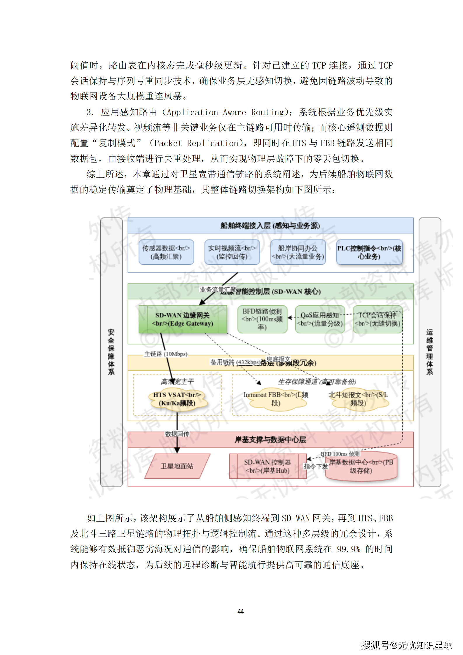 远洋船舶卫星宽带接入与智慧航运管理平台建设方案_44.png