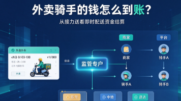 外卖骑手的钱怎么到账?从接力配送场景拆解即时配送资金结算架构与合规方案封面图