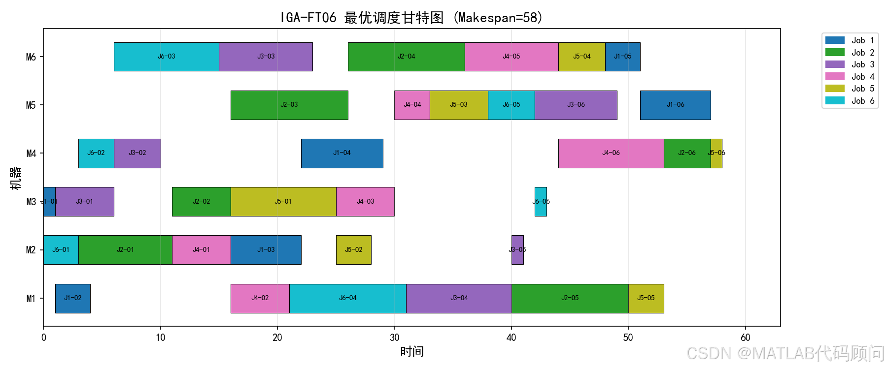 iga_gantt.png