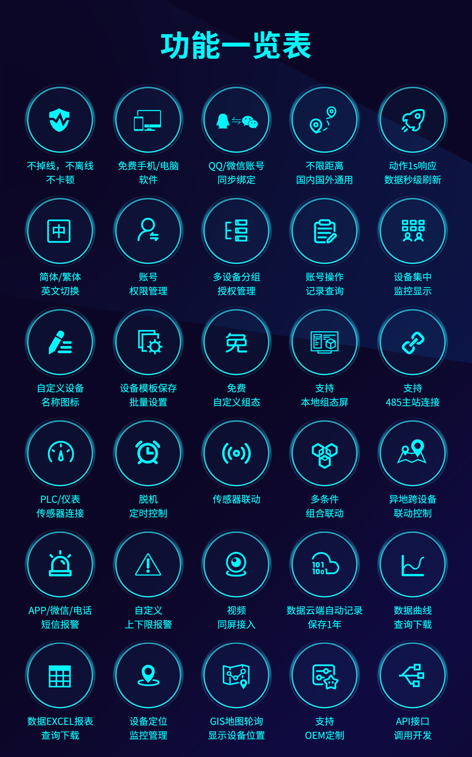 物联网云平台功能