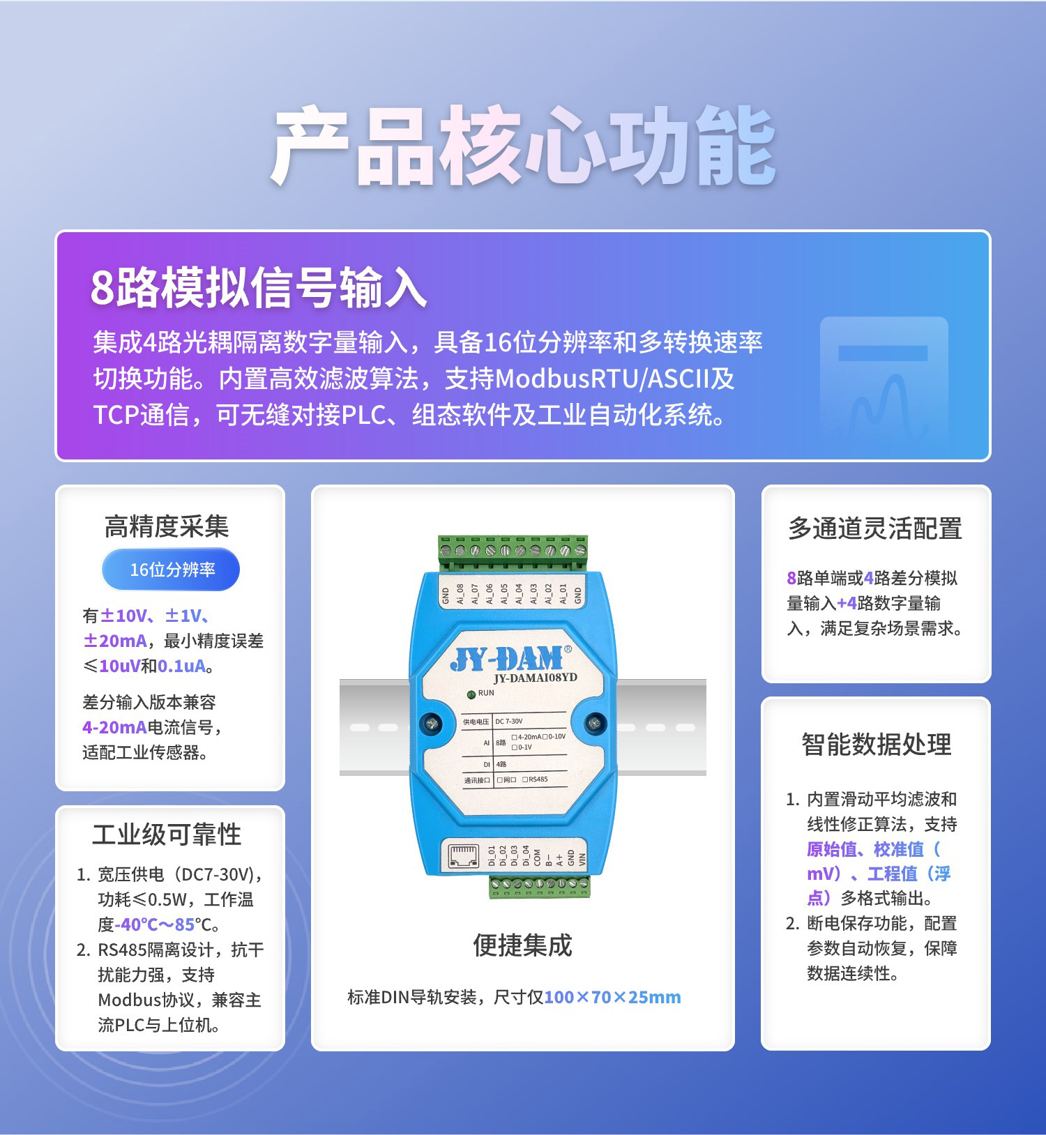 模拟量采集模块核心功能