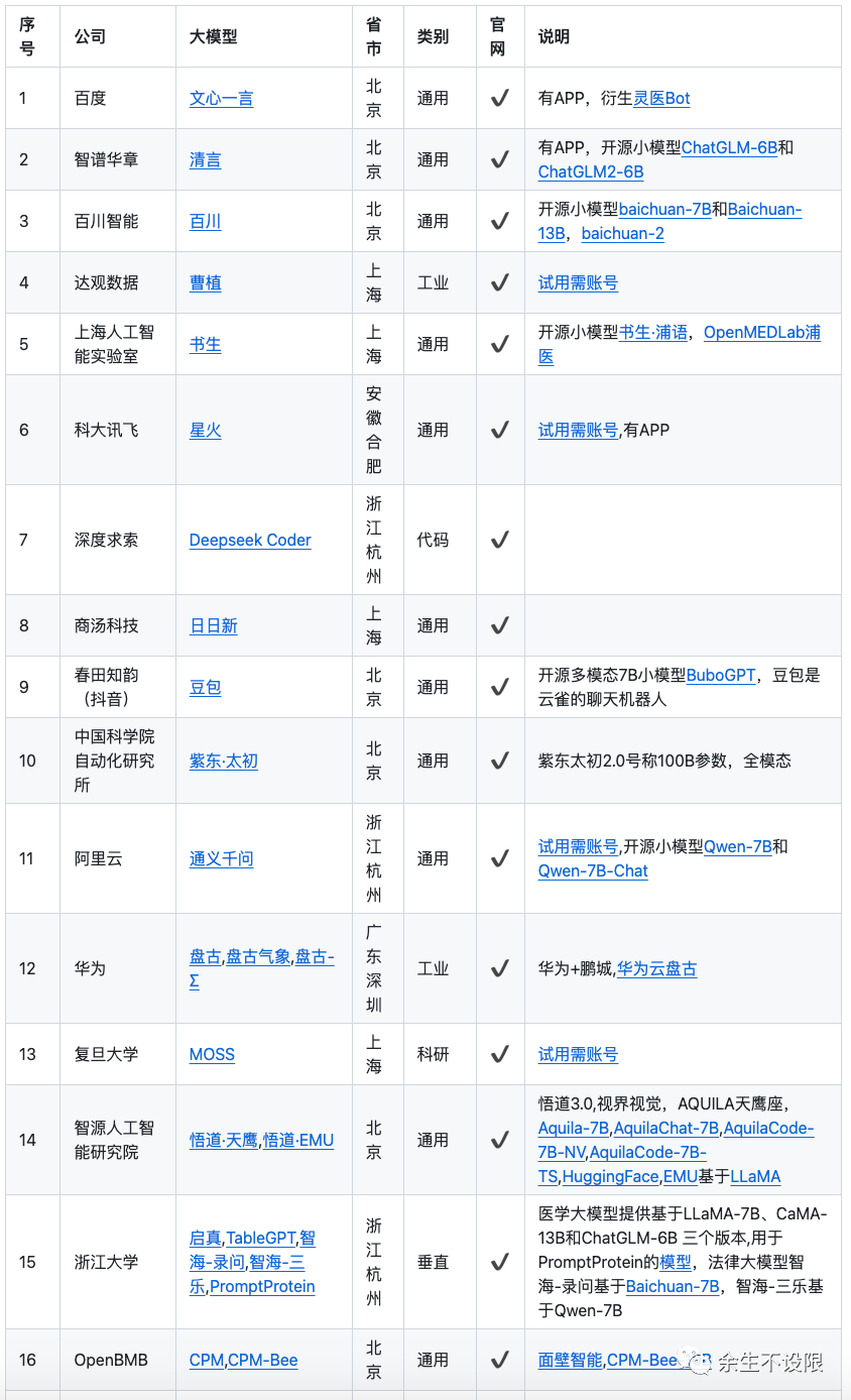国内外大模型汇总,收藏这一篇就够了!_国外大模型-CSDN博客