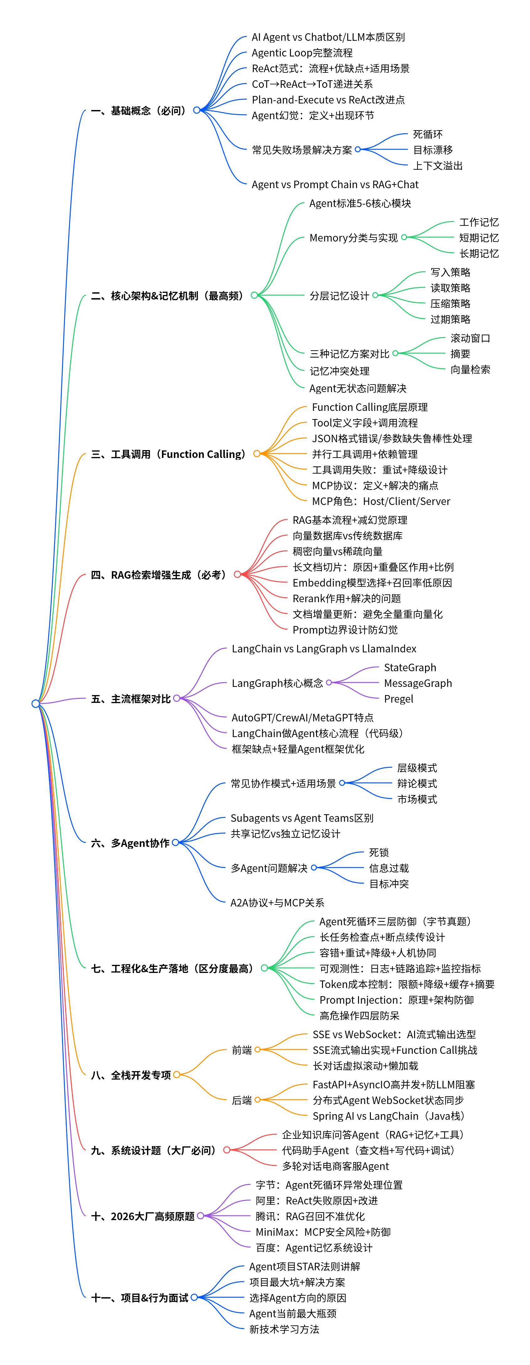 思维导图