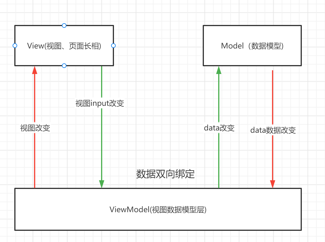 71-Vue3.x+Vite4入门到实际工作（1-10章）_vite 4入门-CSDN博客