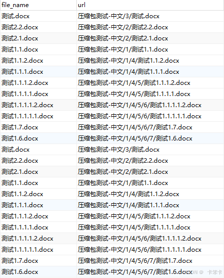 数据库保存url例子