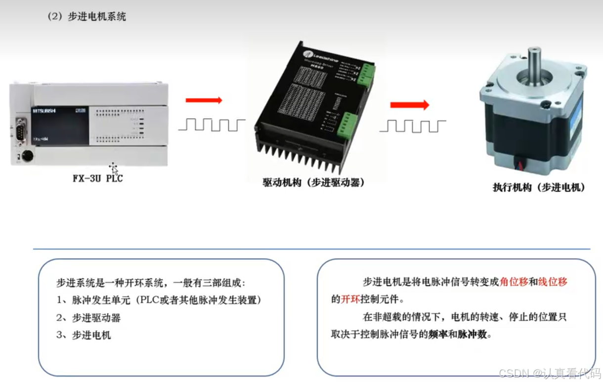 三菱FX3U系列PLC编程学习笔记