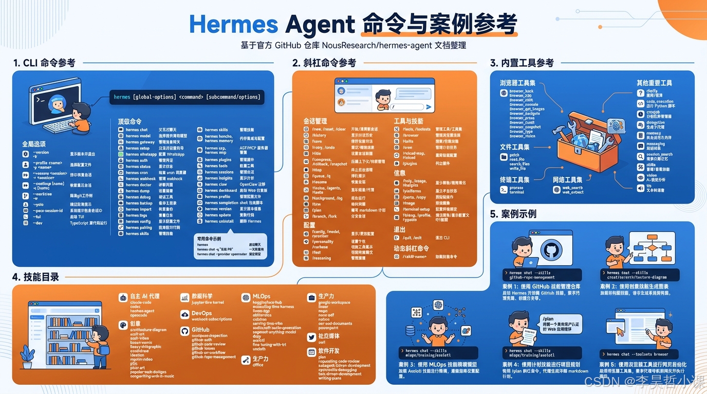 HermesAgent