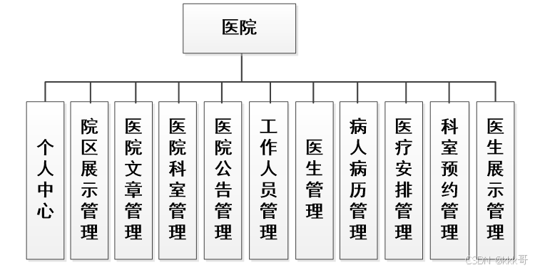 GE病人列表怎么删除基于springboot的B2B平台的医疗病历交互系统（061）_https://www.jmylbn.com_新闻资讯_第7张