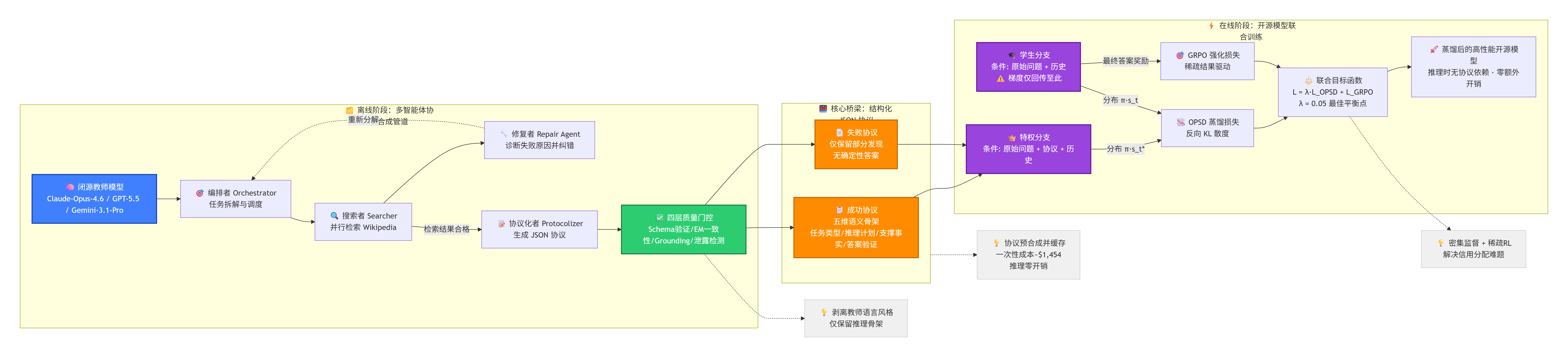论文完整架构