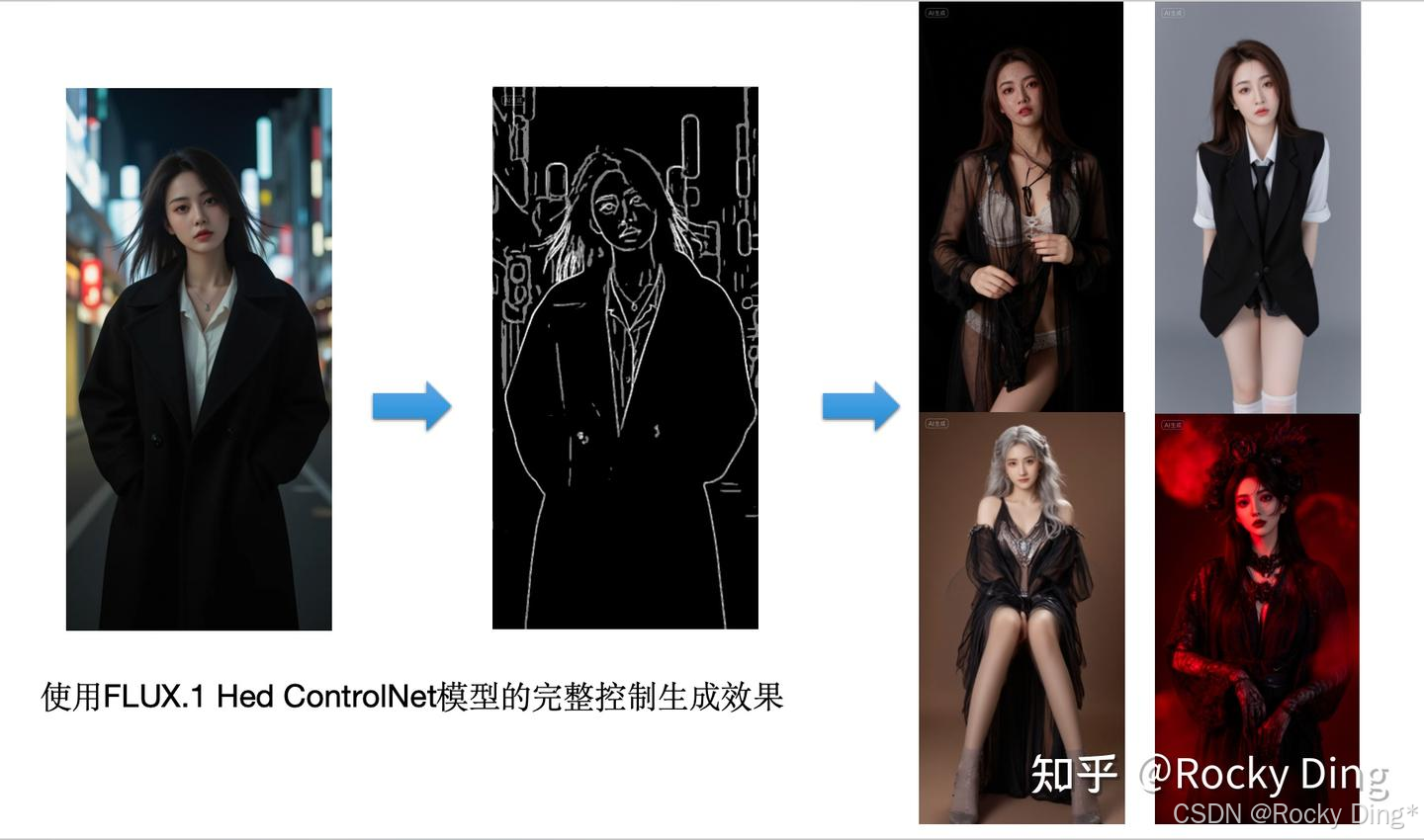 使用FLUX.1 Hed ControlNet模型的完整控制生成效果