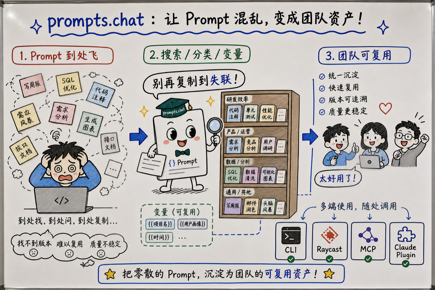 prompts.chat 趣味创作 share 白板图